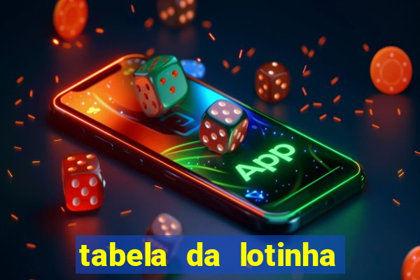 tabela da lotinha do jogo do bicho